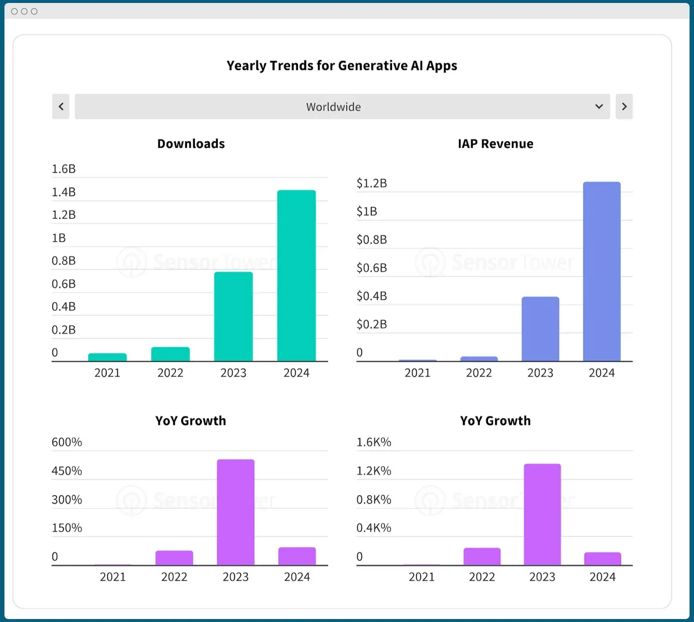 mobile games trends generative ai