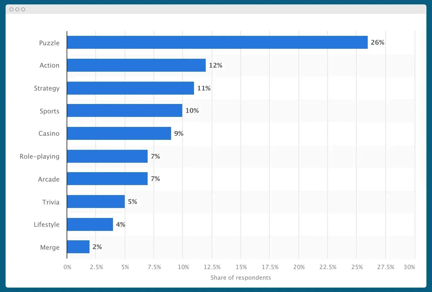 top genres 2025 mobile games